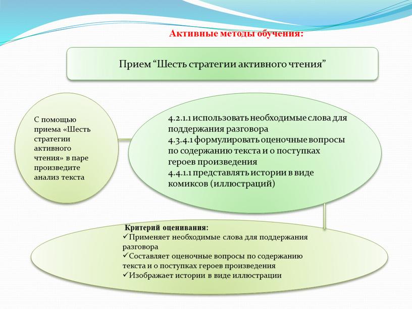 Активные методы обучения: Прием “Шесть стратегии активного чтения”