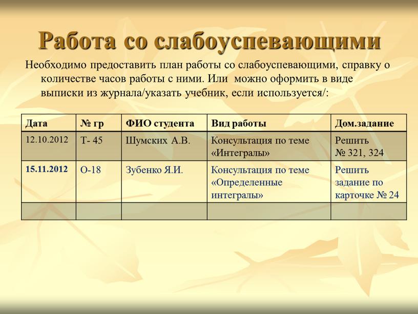 Работа со слабоуспевающими Необходимо предоставить план работы со слабоуспевающими, справку о количестве часов работы с ними