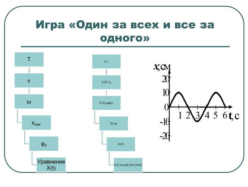 Игра «Один за всех и все за одного»