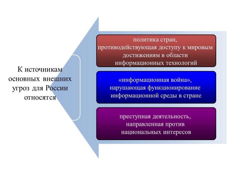 К источникам основных внешних угроз для