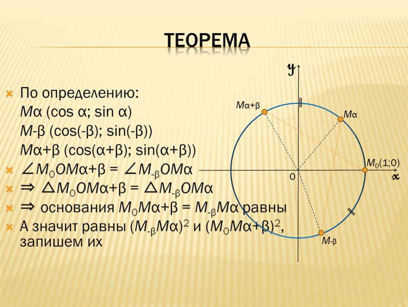 Теорема По определению: M α (cos α; sin α)