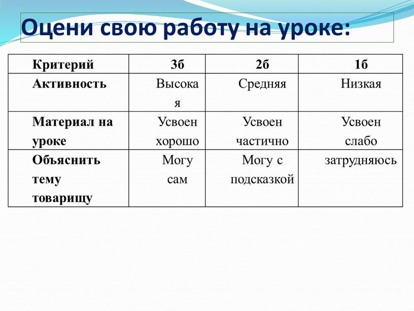 Оцени свою работу на уроке: Критерий 3б 2б 1б