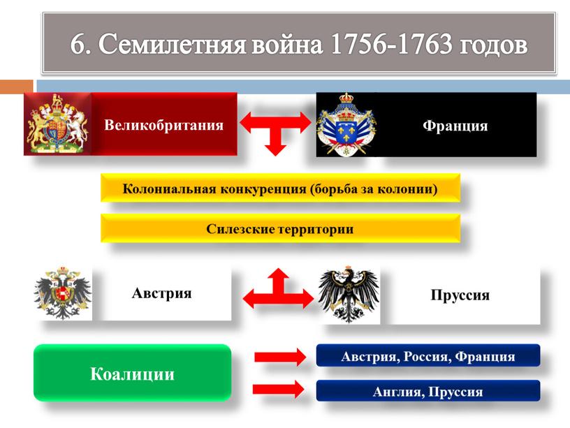 Семилетняя война 1756-1763 годов