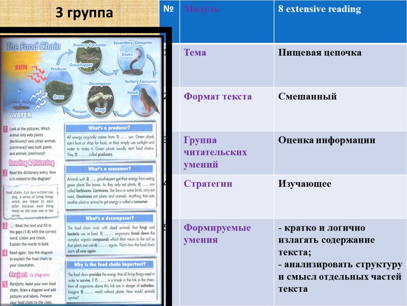 Модуль 8 extensive reading 1 Тема