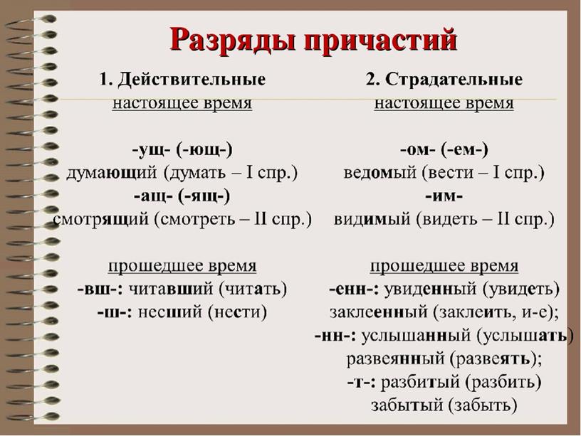 Презентация "Причастие как часть речи"