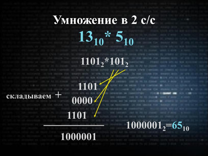 Умножение в 2 с/с 1310* 510 11012*1012 1101 0000 1101 1000001 складываем + 10000012=6510