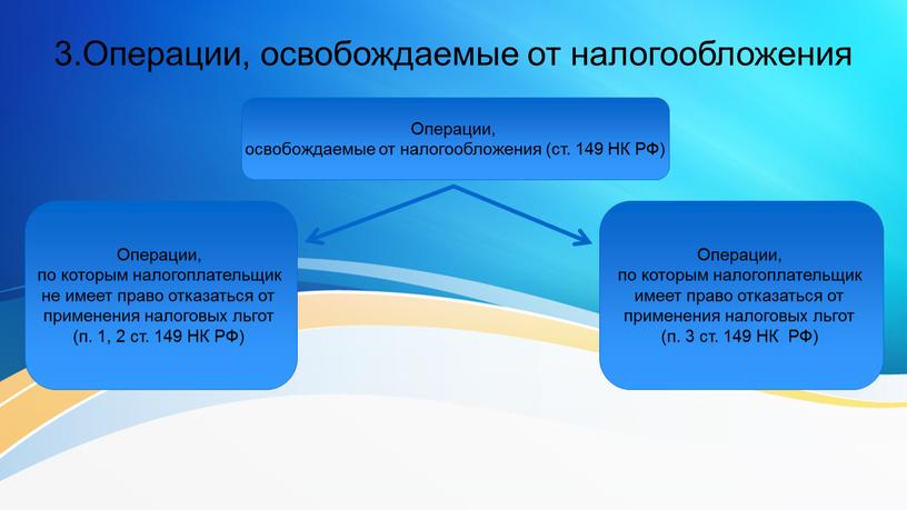 Операции, освобождаемые от налогообложения