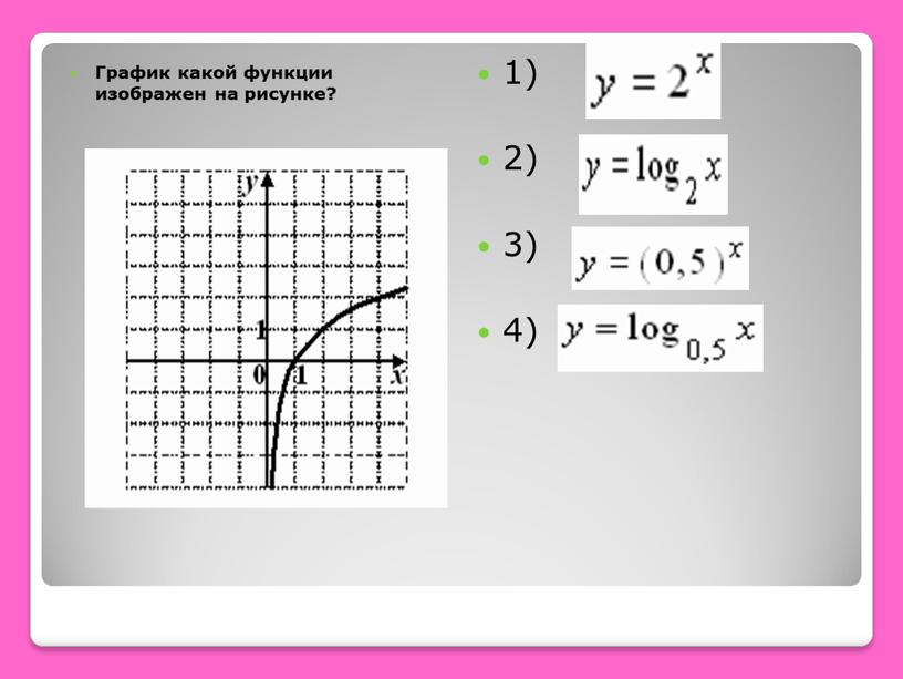 График какой функции изображен на рисунке? 1) 2) 3) 4)