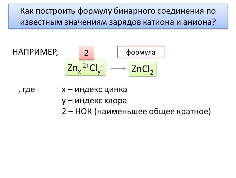 Как построить формулу бинарного соединения по известным значениям зарядов катиона и аниона?