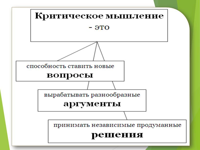 Мастер-классИспользование приёмов образовательных технологий в преподавании русского языка и литературы