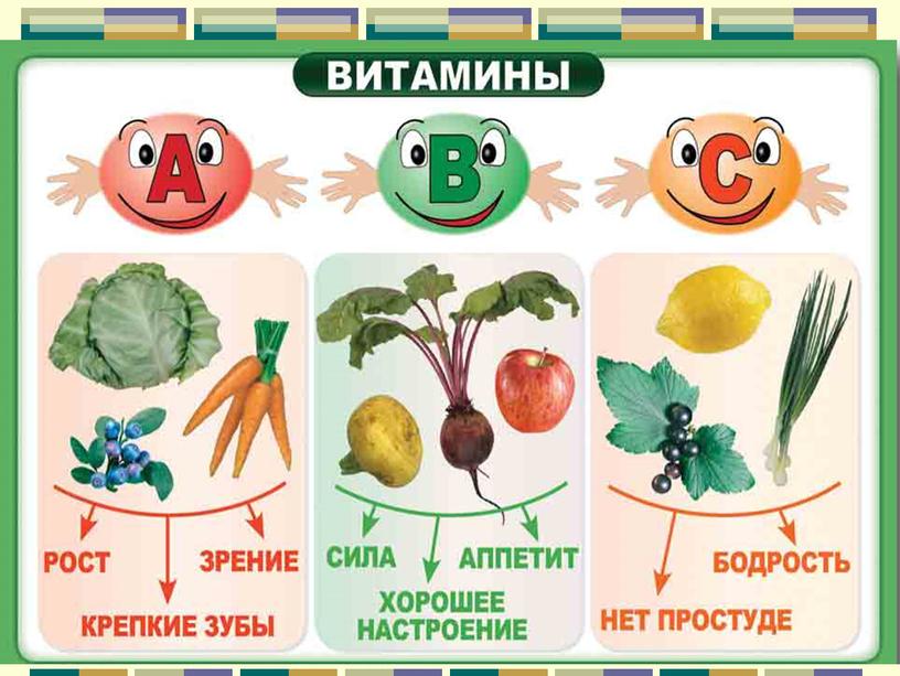 Презентация Азбука правильного питания