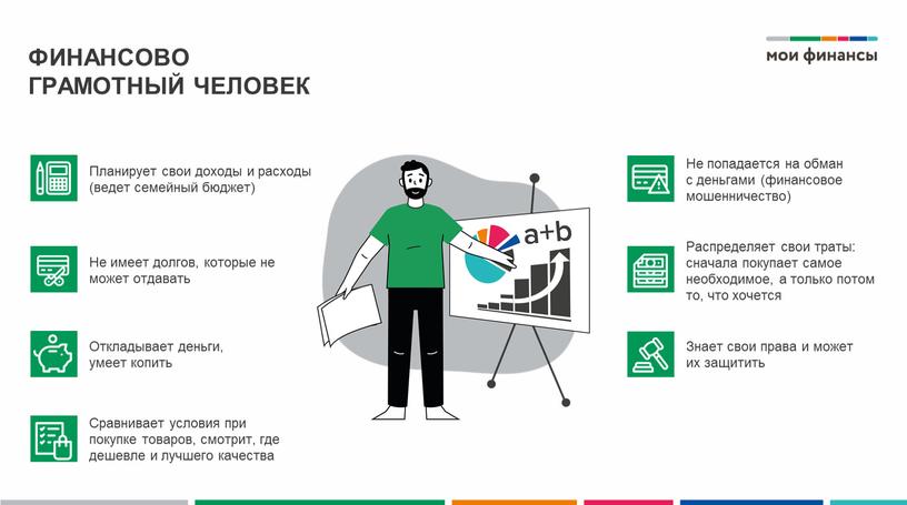 ФИНАНСОВО ГРАМОТНЫЙ ЧЕЛОВЕК Планирует свои доходы и расходы (ведет семейный бюджет)