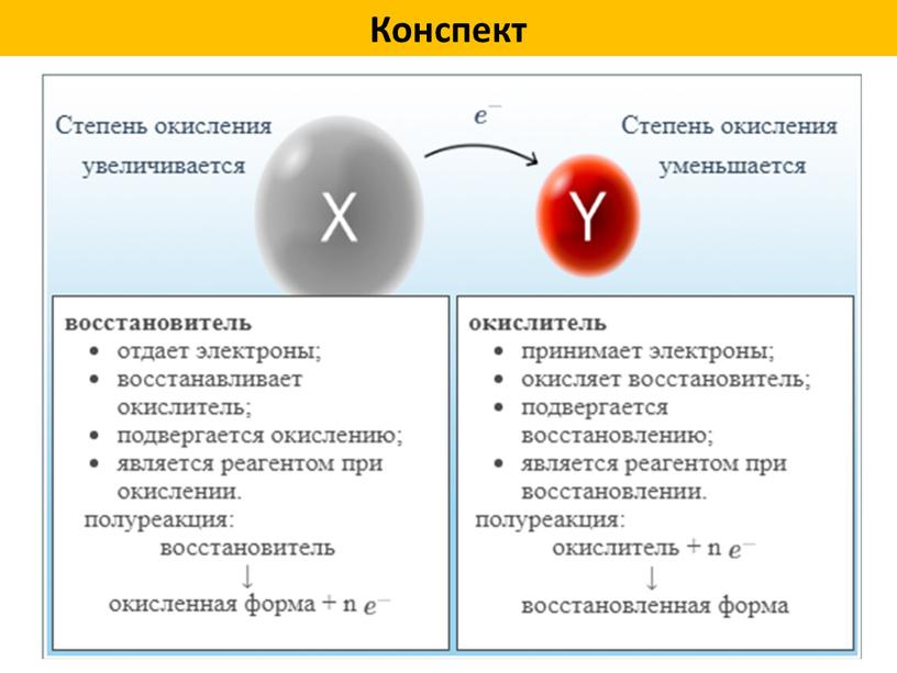 Конспект