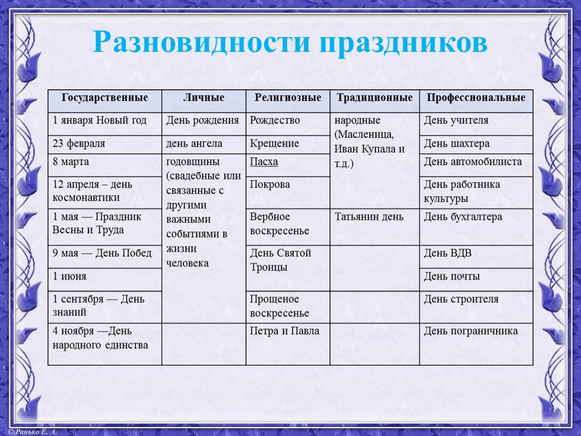 Разновидности праздников Государственные