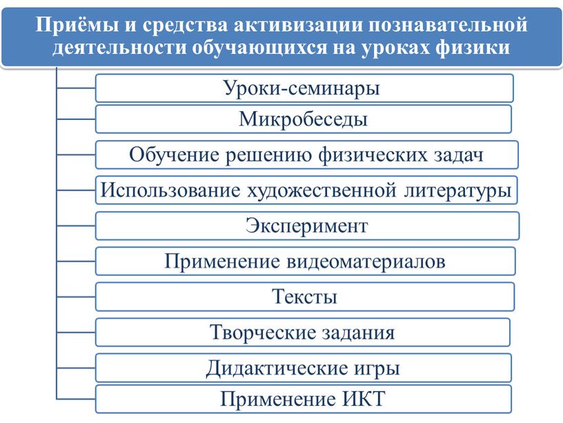 Презентация - реферат "Активизация познавательной деятельности обучающихся на уроках физики".