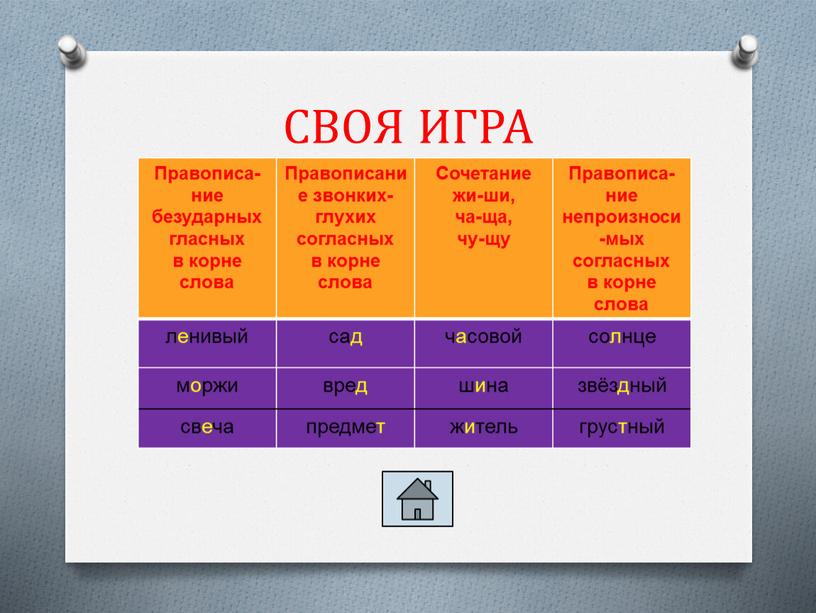 СВОЯ ИГРА Правописа-ние безударных гласных в корне слова