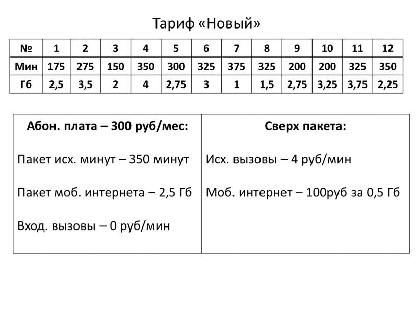 Тариф «Новый» № 1 2 3 4 5 6 7 8 9 10 11 12