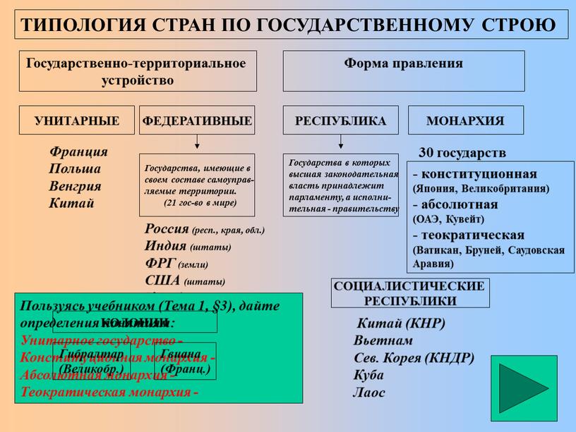 ТИПОЛОГИЯ СТРАН ПО ГОСУДАРСТВЕННОМУ