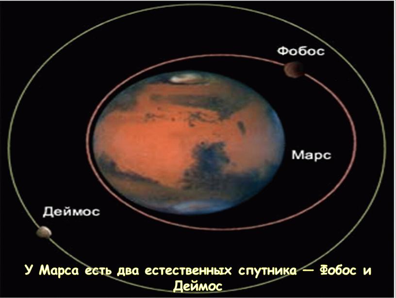 У Марса есть два естественных спутника —