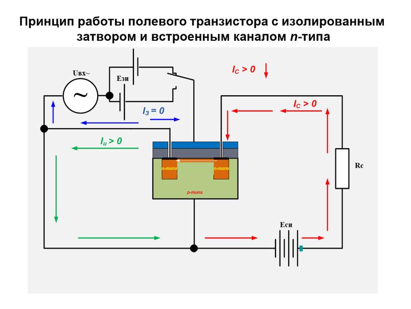 Презентация на тему "Полевые транзисторы"