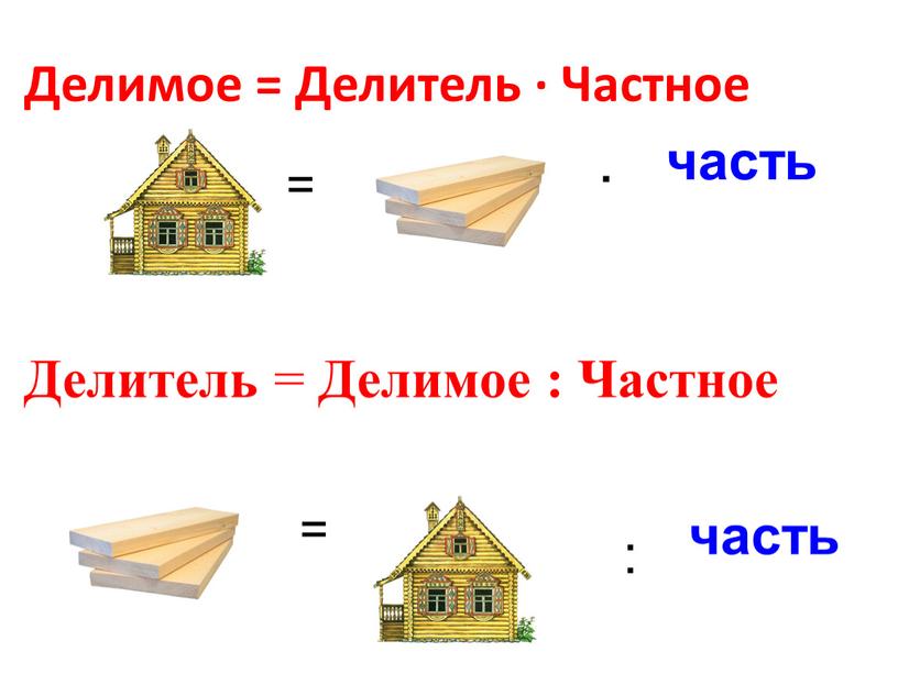 Делимое = Делитель · Частное Делитель =