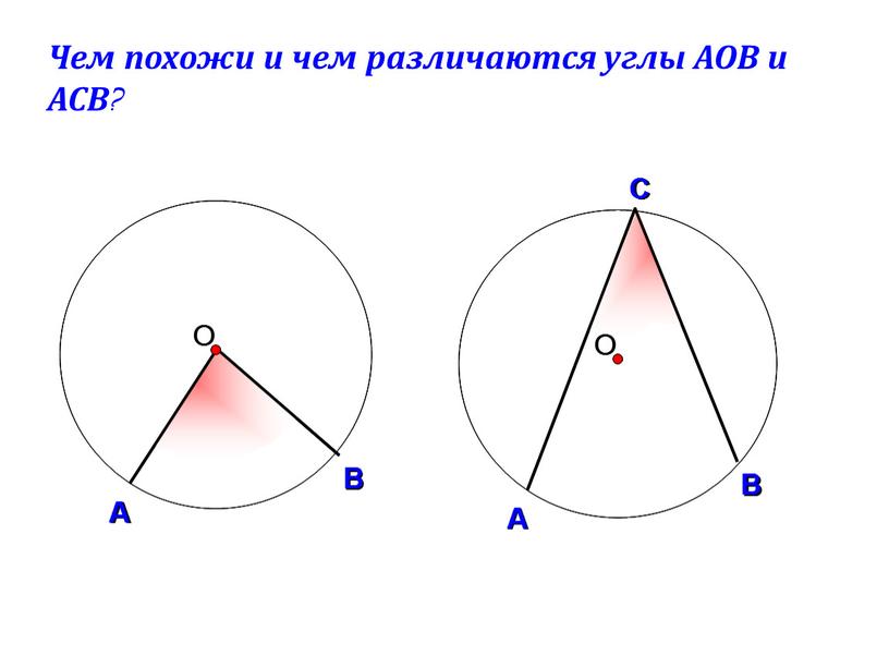 Чем похожи и чем различаются углы