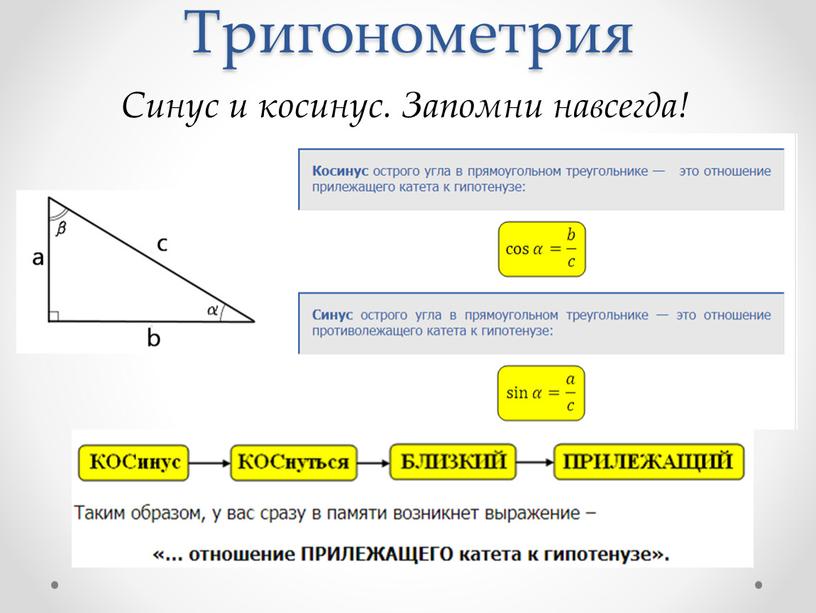 Тригонометрия Синус и косинус