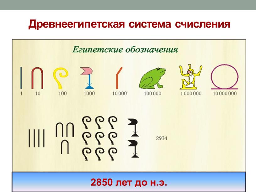 Древнеегипетская система счисления