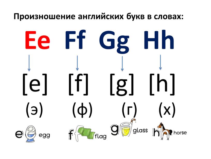 Произношение английских букв в словах: