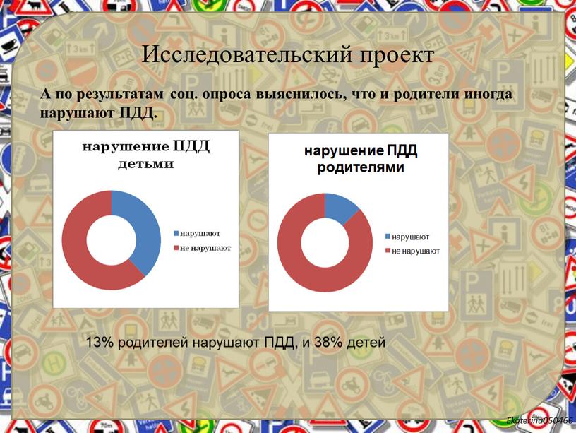 Исследовательский проект А по результатам соц