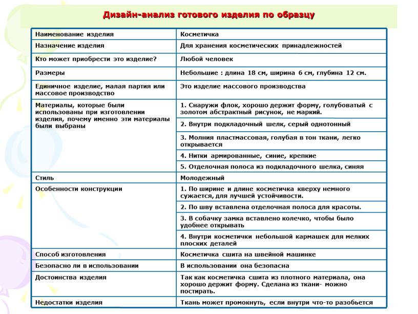 Дизайн-анализ готового изделия по образцу