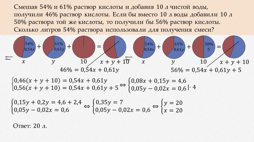 Смешав 54% и 61% раствор кислоты и добавив 10 л чистой воды, получили 46% раствор кислоты