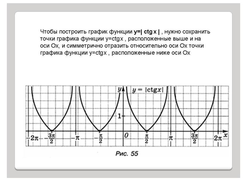 Презентация "Функции y=tg x и у=ctg x"