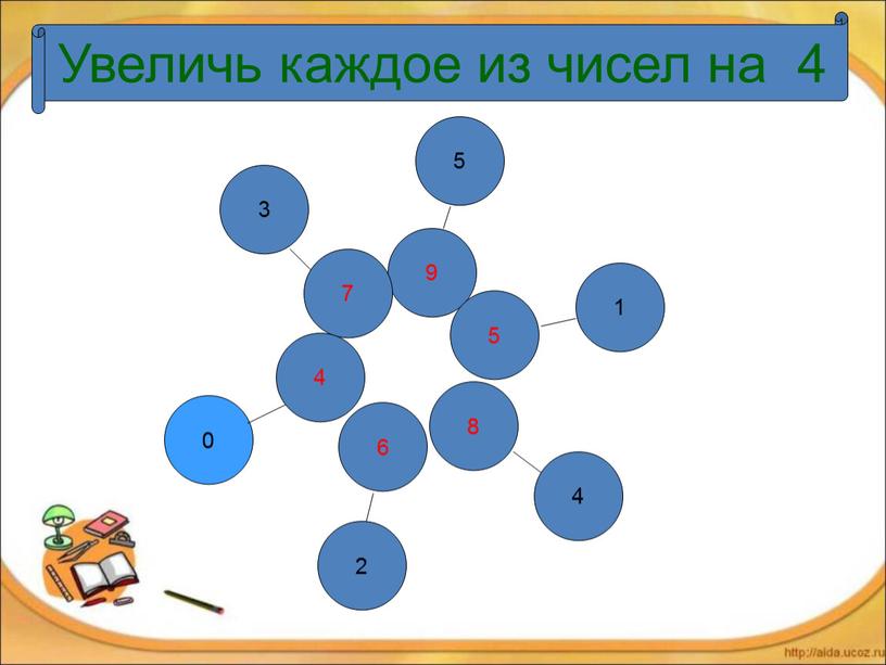 9 5 6 8 1 4 2 3 5 7 0 4 Увеличь каждое из чисел на 4