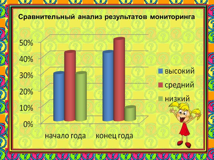 Сравнительный анализ результатов мониторинга