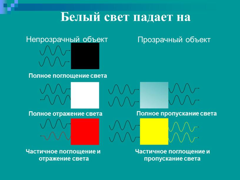 Полное поглощение света Полное отражение света