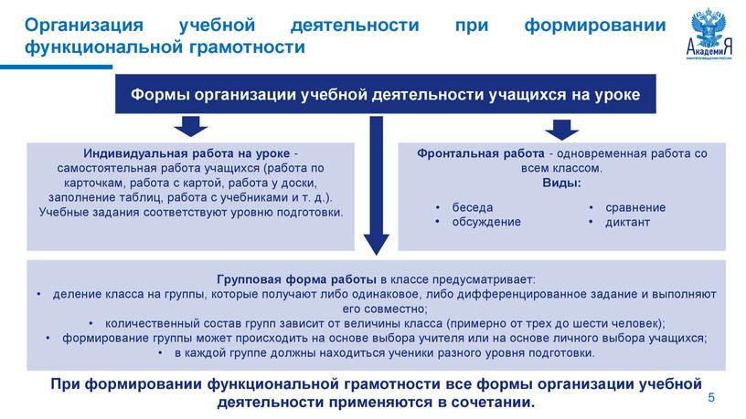 Формирование функциональной читательской грамотности  оьучающихся