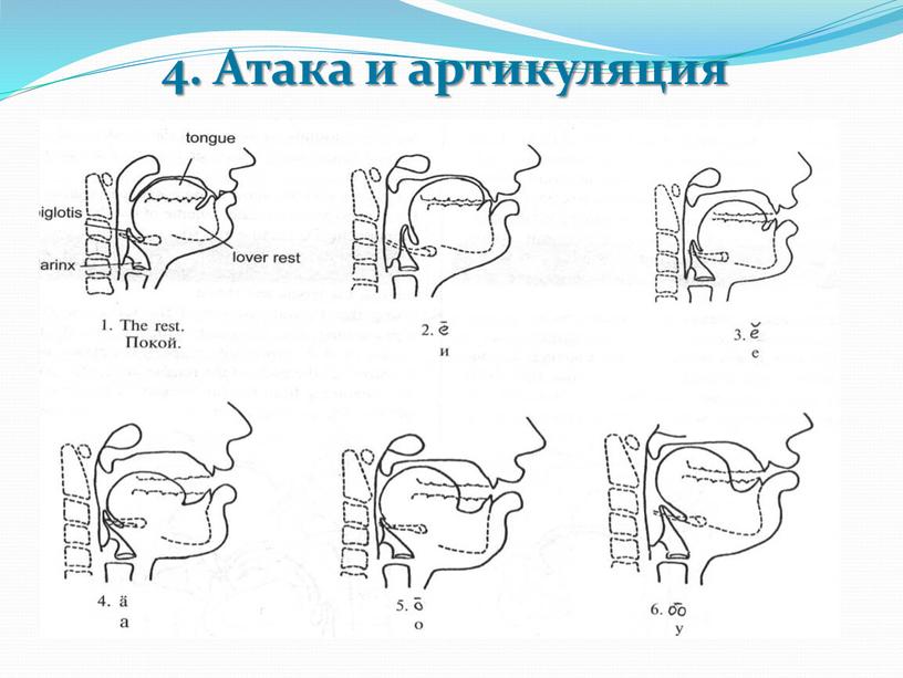 4. Атака и артикуляция