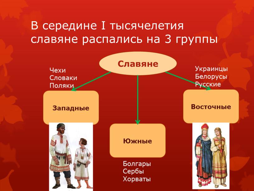 В середине I тысячелетия славяне распались на 3 группы