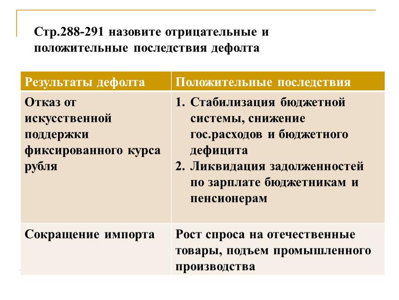 Результаты дефолта Положительные последствия