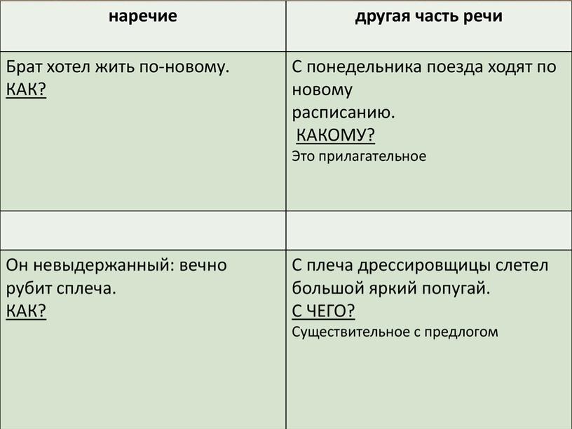 Мони-пособие по выполнению 14 задания в формате ЕГЭ по русскому языку-2023