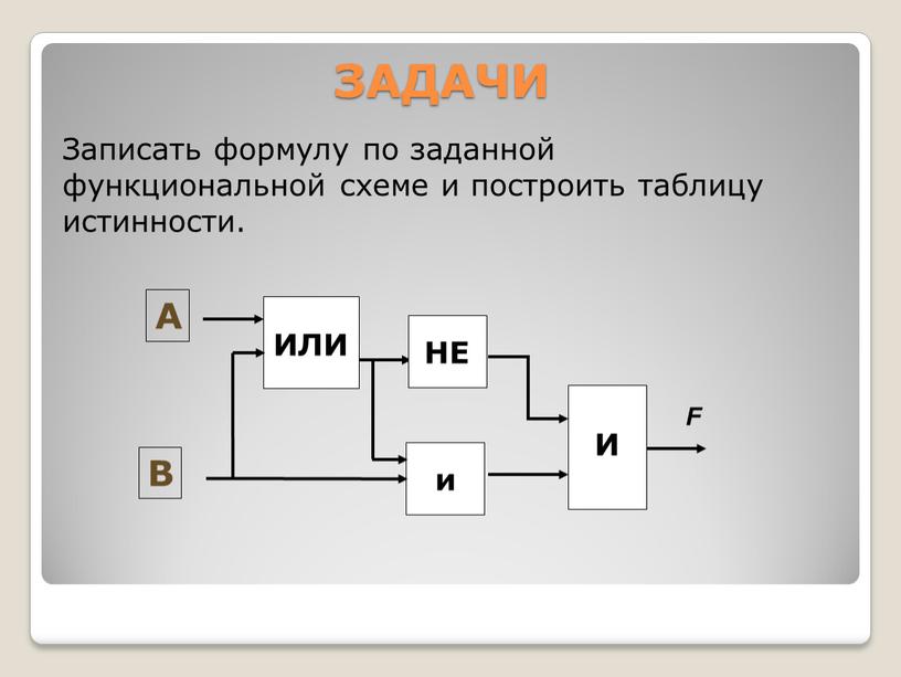 ЗАДАЧИ Записать формулу по заданной функциональной схеме и построить таблицу истинности