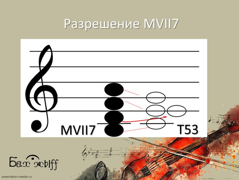 MVII7 Т53 Разрешение МVII7