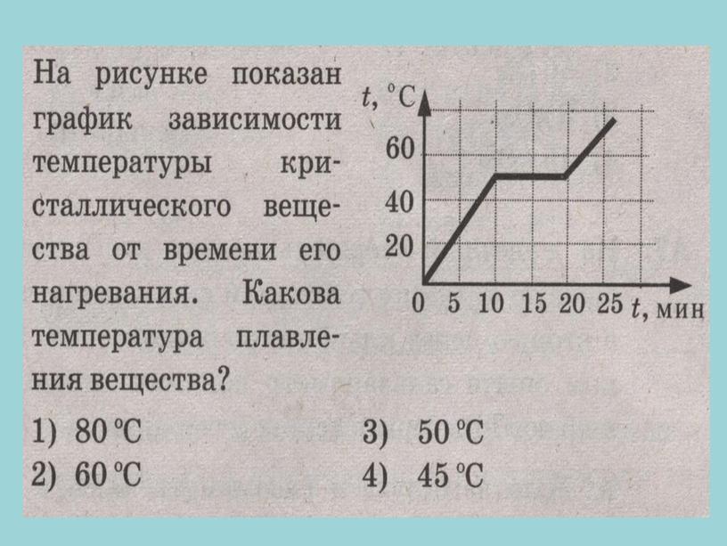 Чтение графика