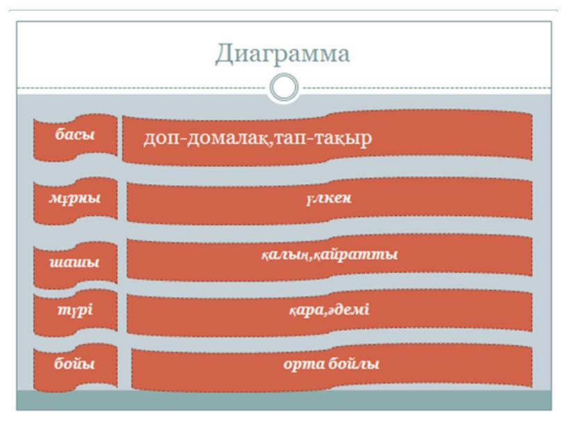 Презентация на тему Жанар ақылды қыз