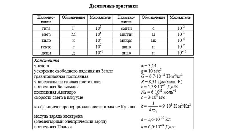 Презентация по физике на тему "ЕГЭ-2017"