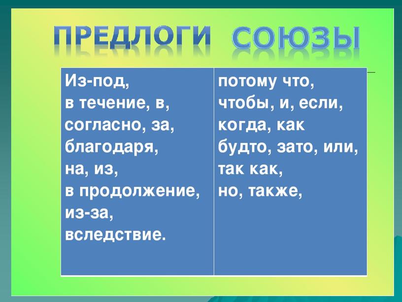 Презентация по теме русского языка в 7 классе