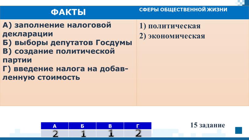 А Б В Г ФАКТЫ СФЕРЫ ОБ­ЩЕ­СТВЕН­НОЙ