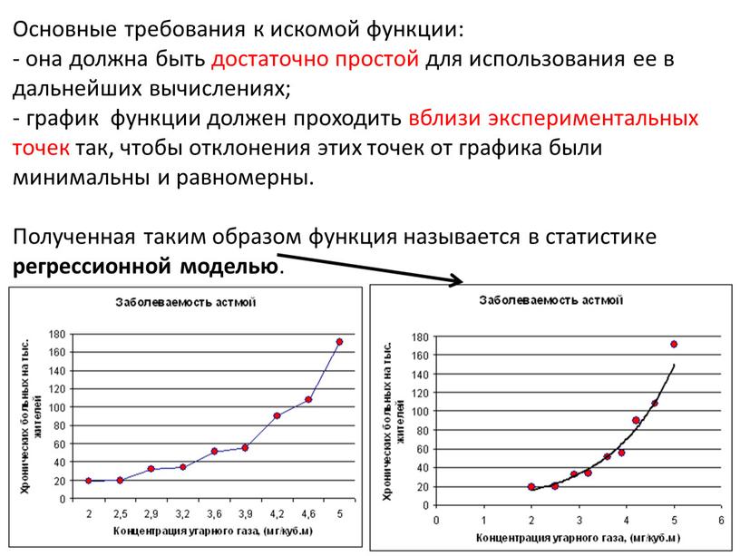 Основные требования к искомой функции: - она должна быть достаточно простой для использования ее в дальнейших вычислениях; график функции должен проходить вблизи экспериментальных точек так,…