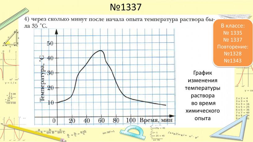 График изменения температуры раствора во время химического опыта